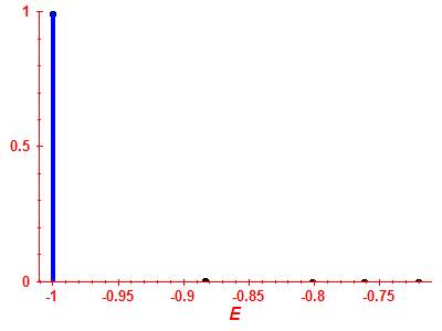 Strength function